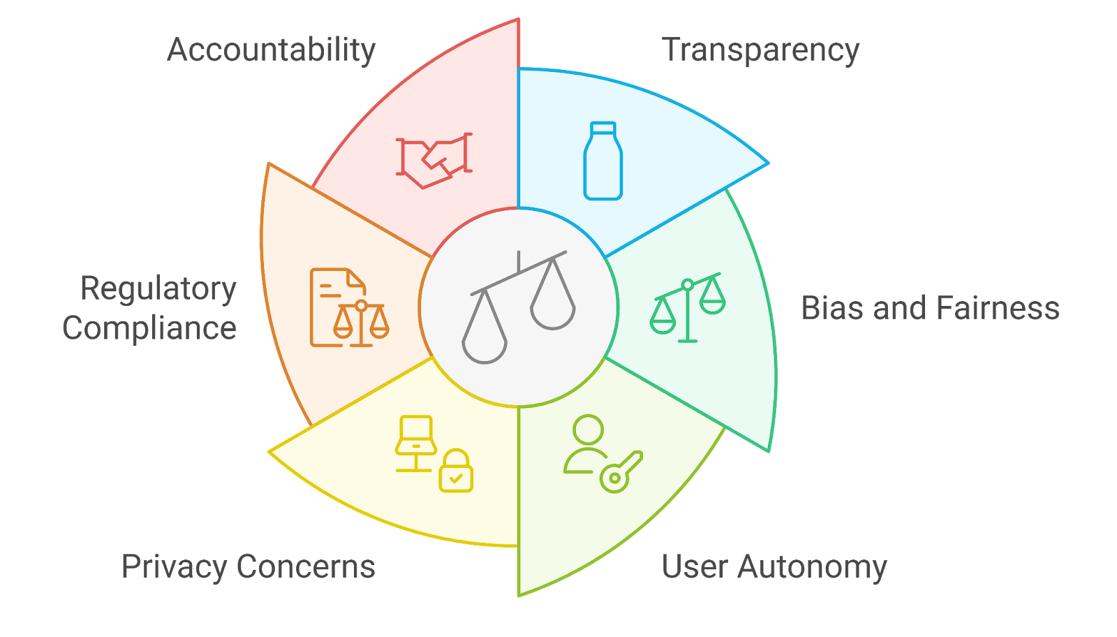 cross-agent trust gap AI diagram