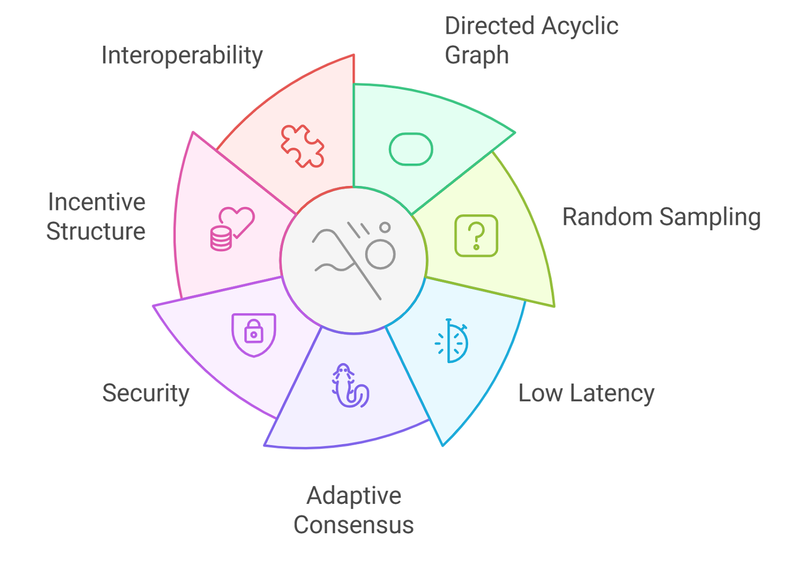 Avalanche subnet sovereignty diagram