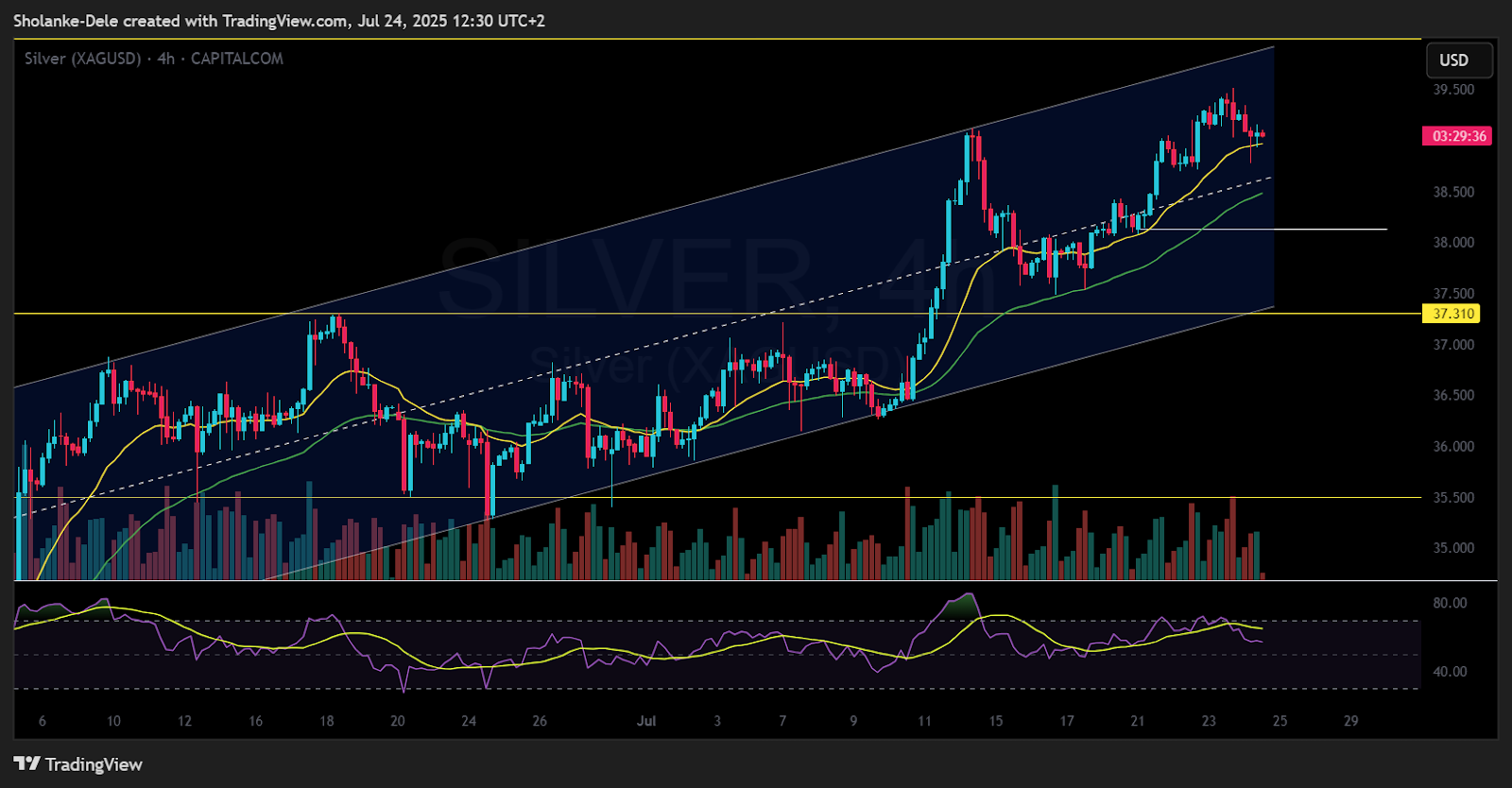 Morocco Solana e-voting dashboard screenshot