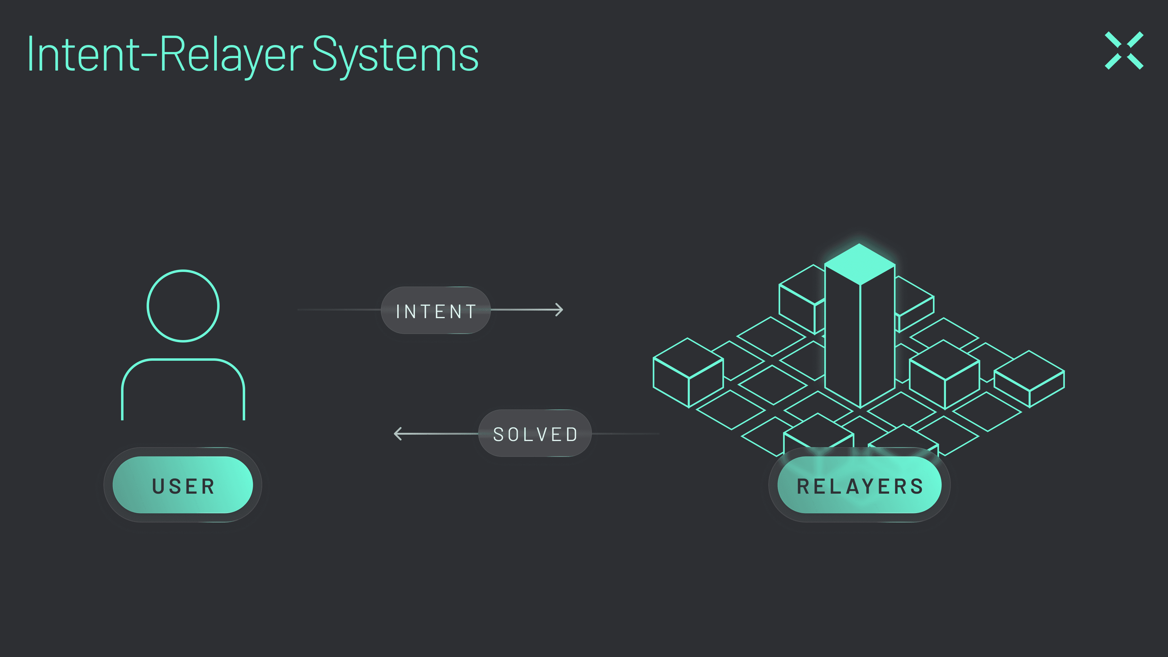 cross-chain swap intents diagram