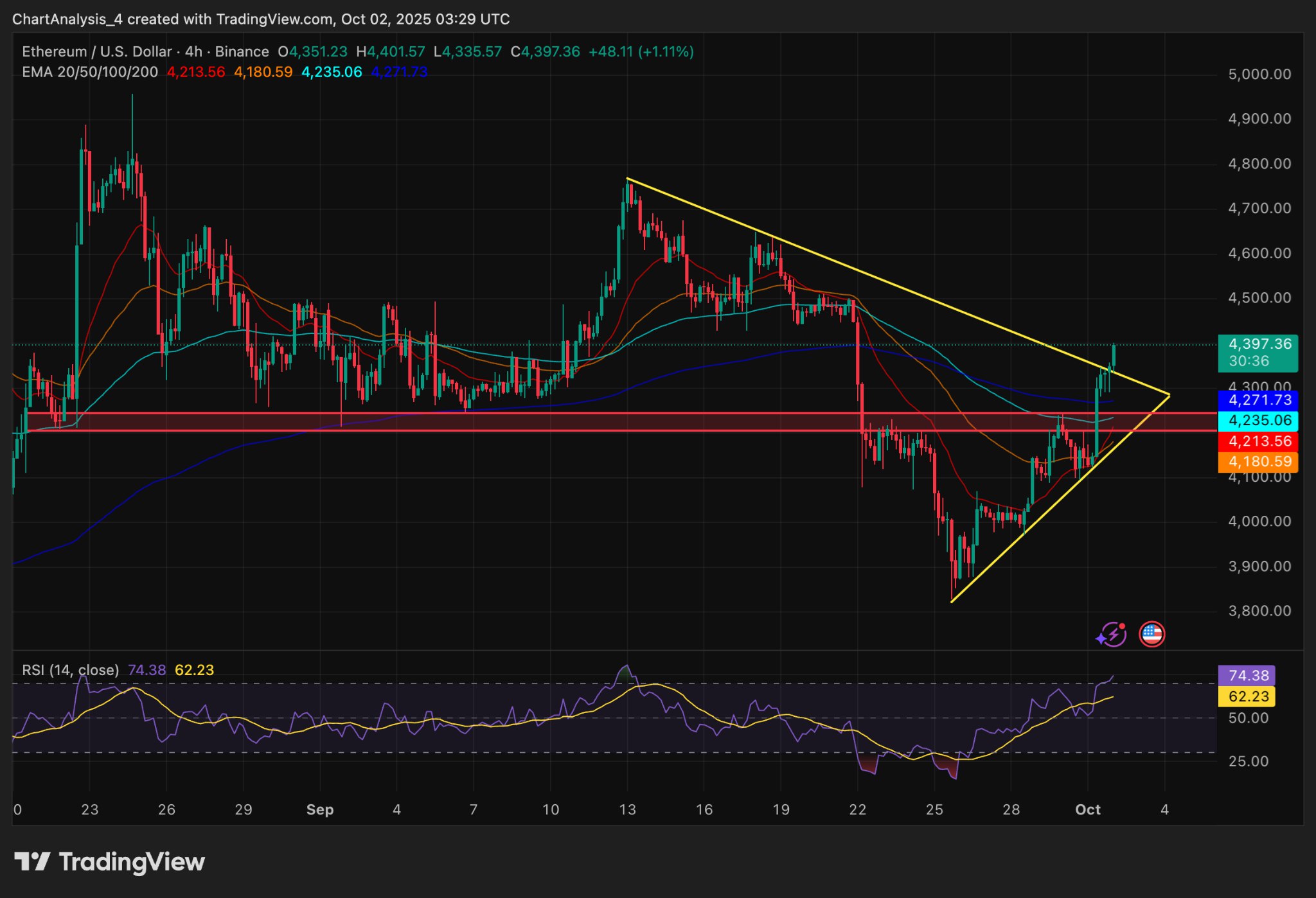 historical auction data predictive modeling graph ethereum