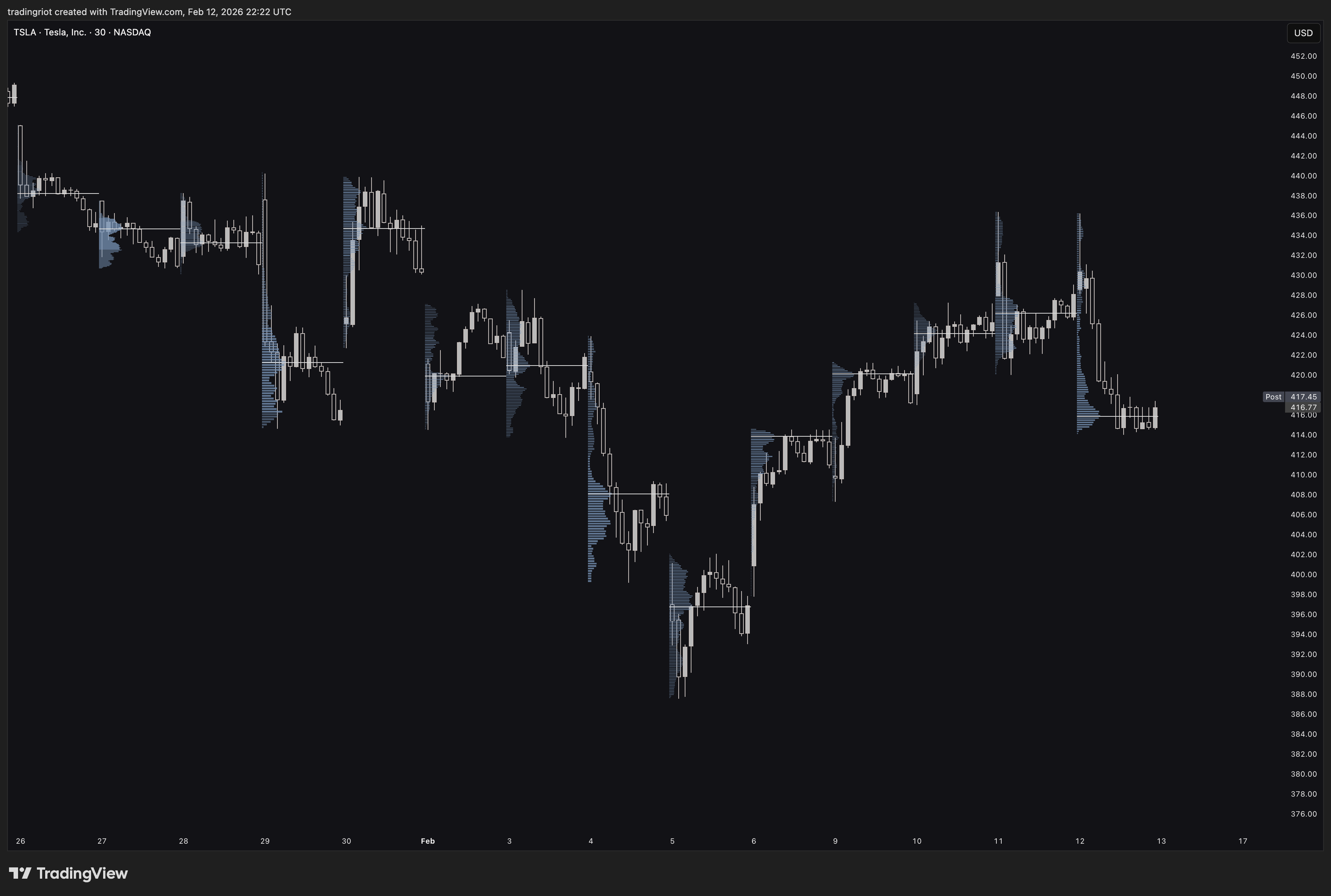 spot auction vs long-term contract balance diagram