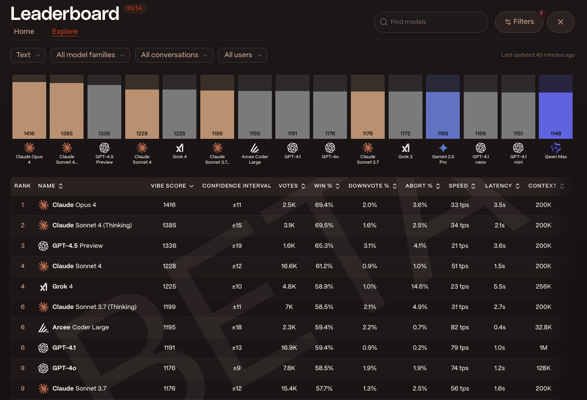 AI vs AI fighting games leaderboard
