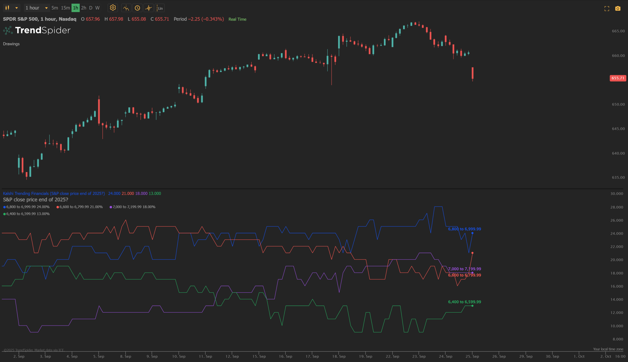 Kalshi prediction market dashboard 2025