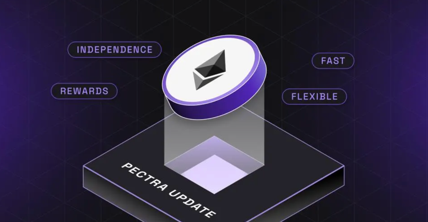 Ethereum Pectra upgrade blob fee chart 2025