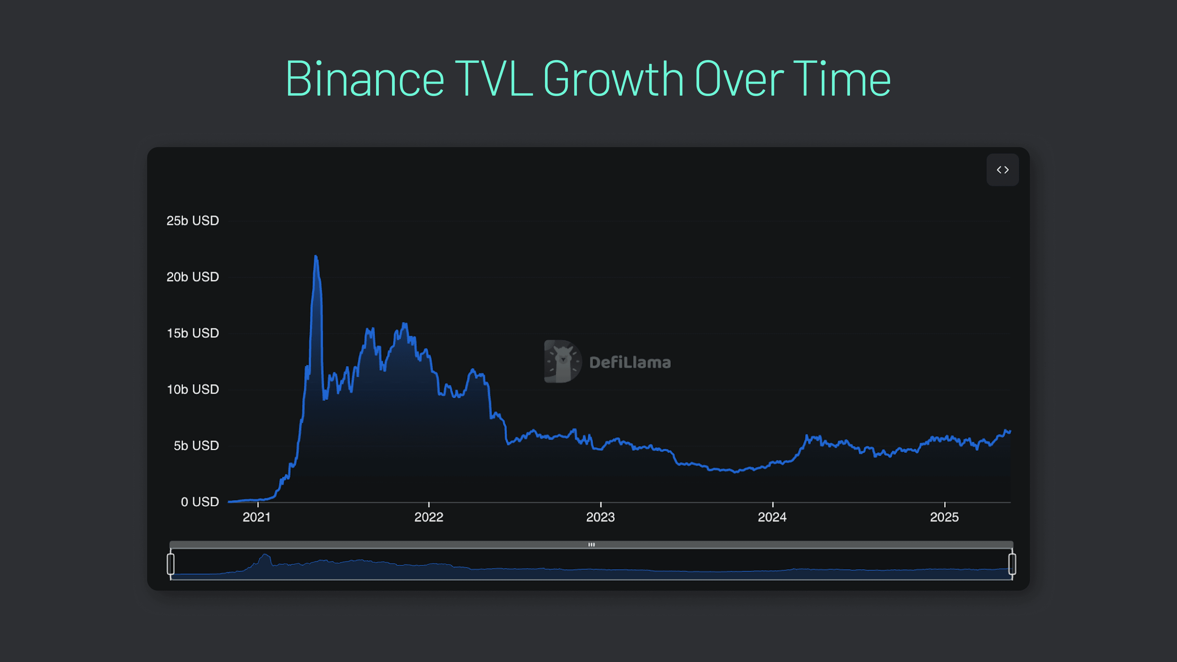 Binance Bridge validator multisig