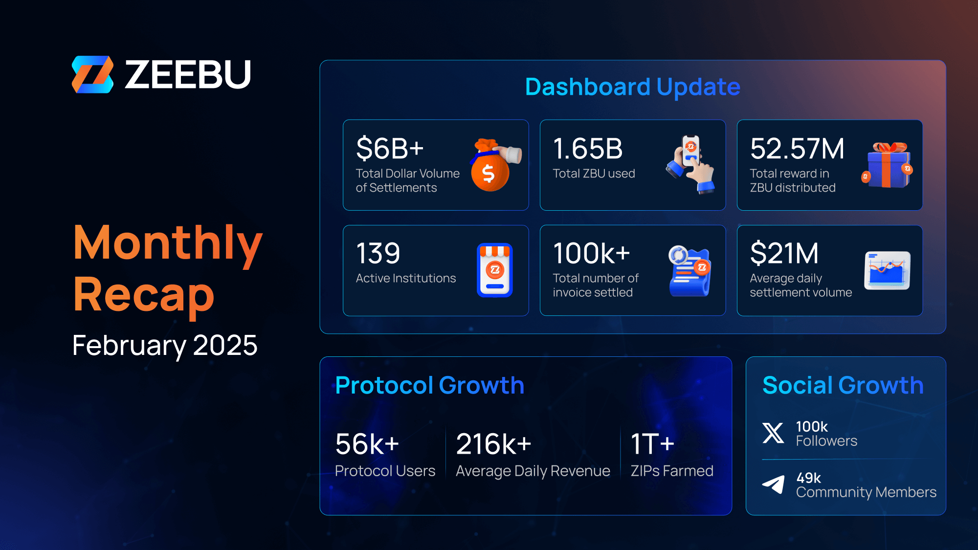 BaseSwap DEX dashboard Base blockchain