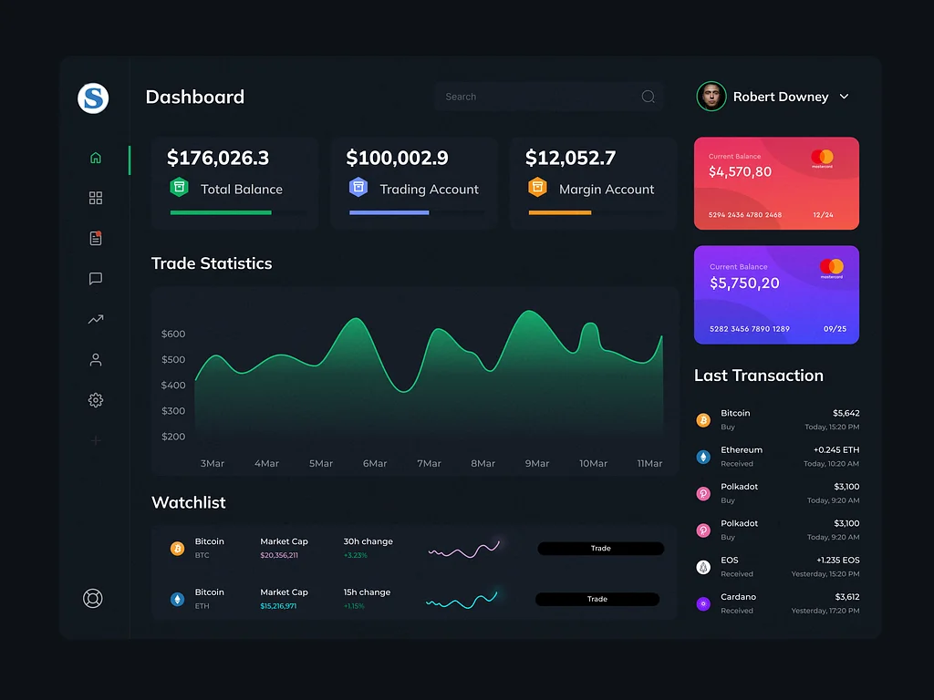 enterprise blockchain security dashboard