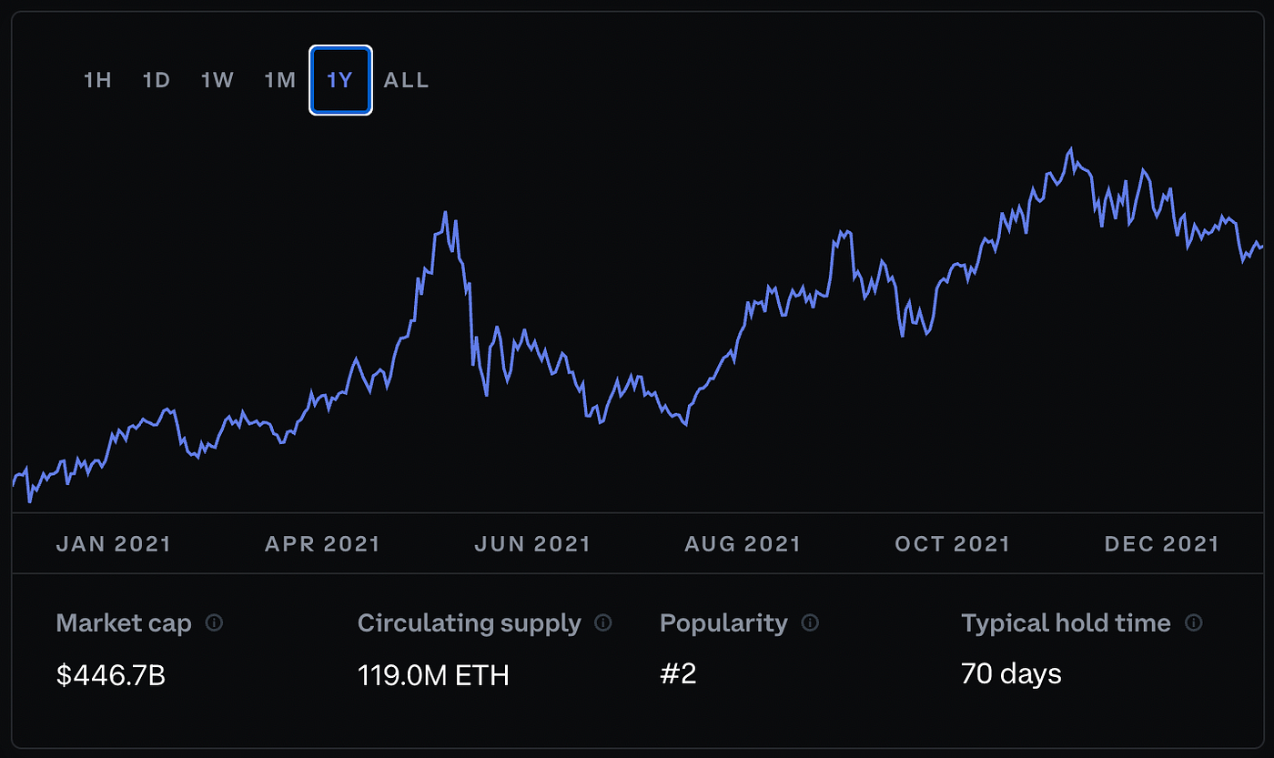 tokenized real estate yields chart