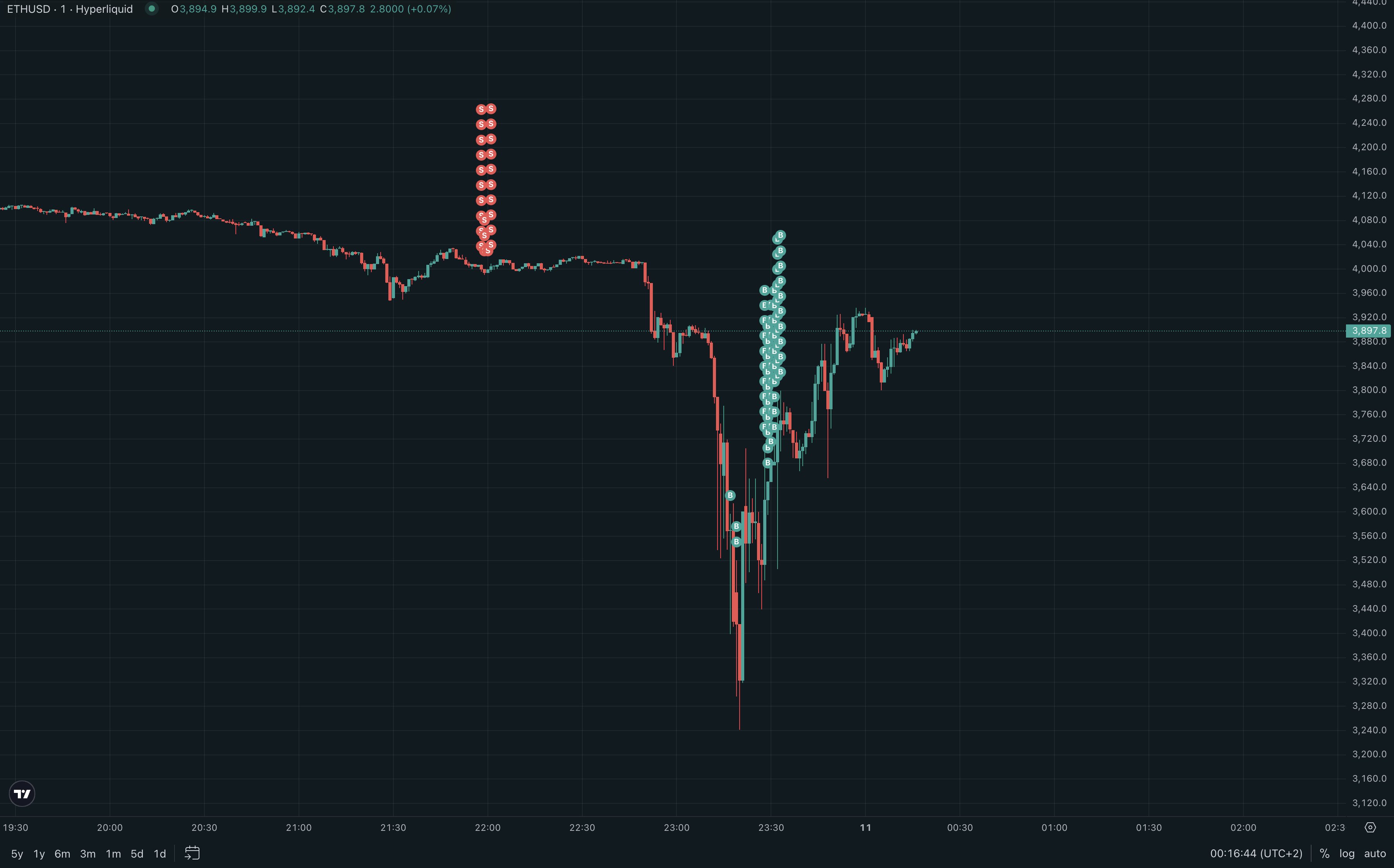 blockchain patent token liquidity graph