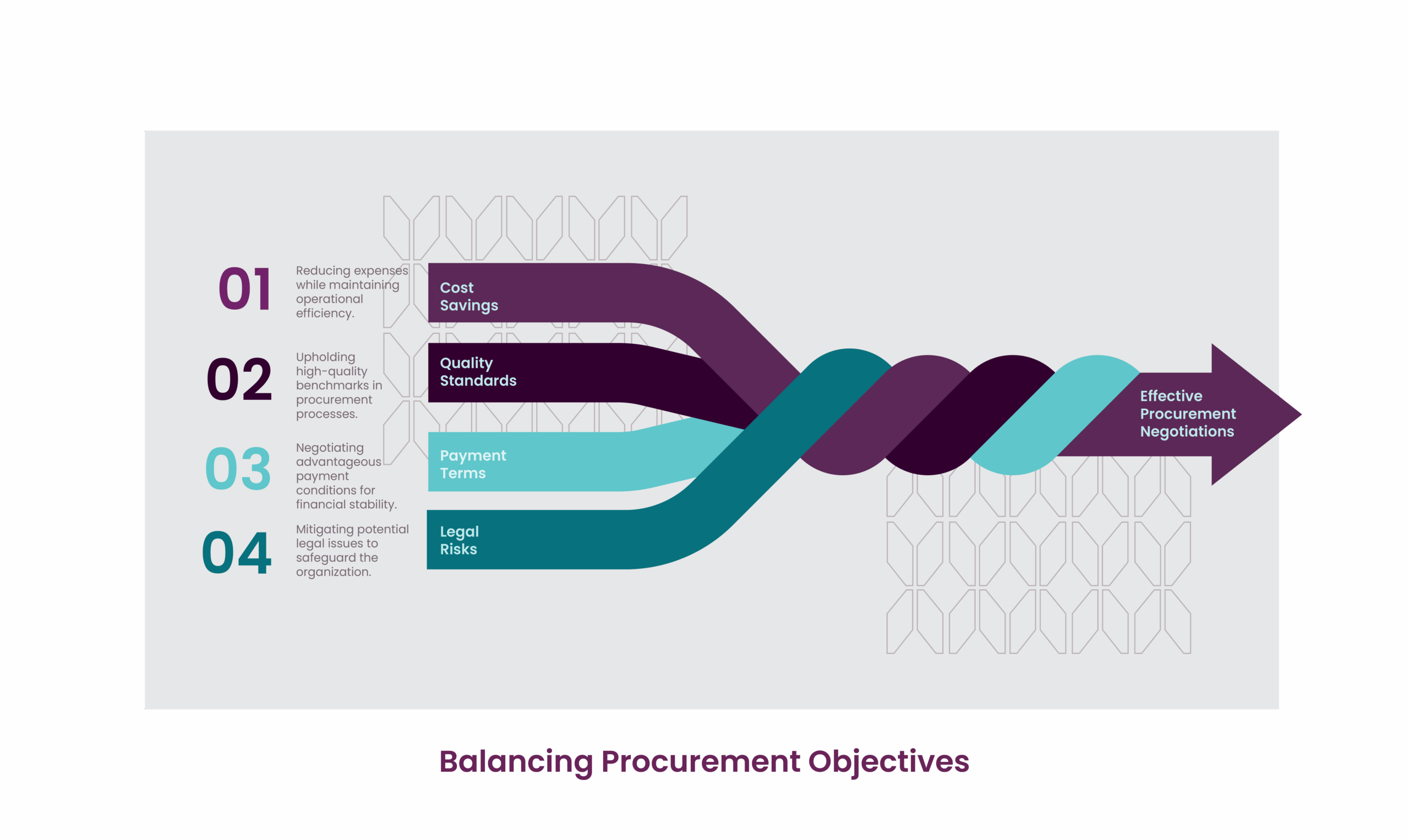 fractional ownership reduced costs infographic