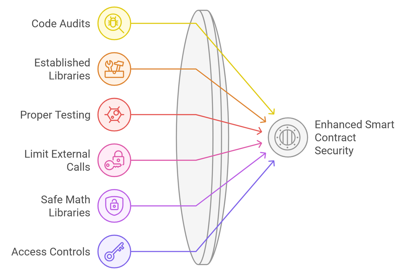 smart contract royalty distribution diagram