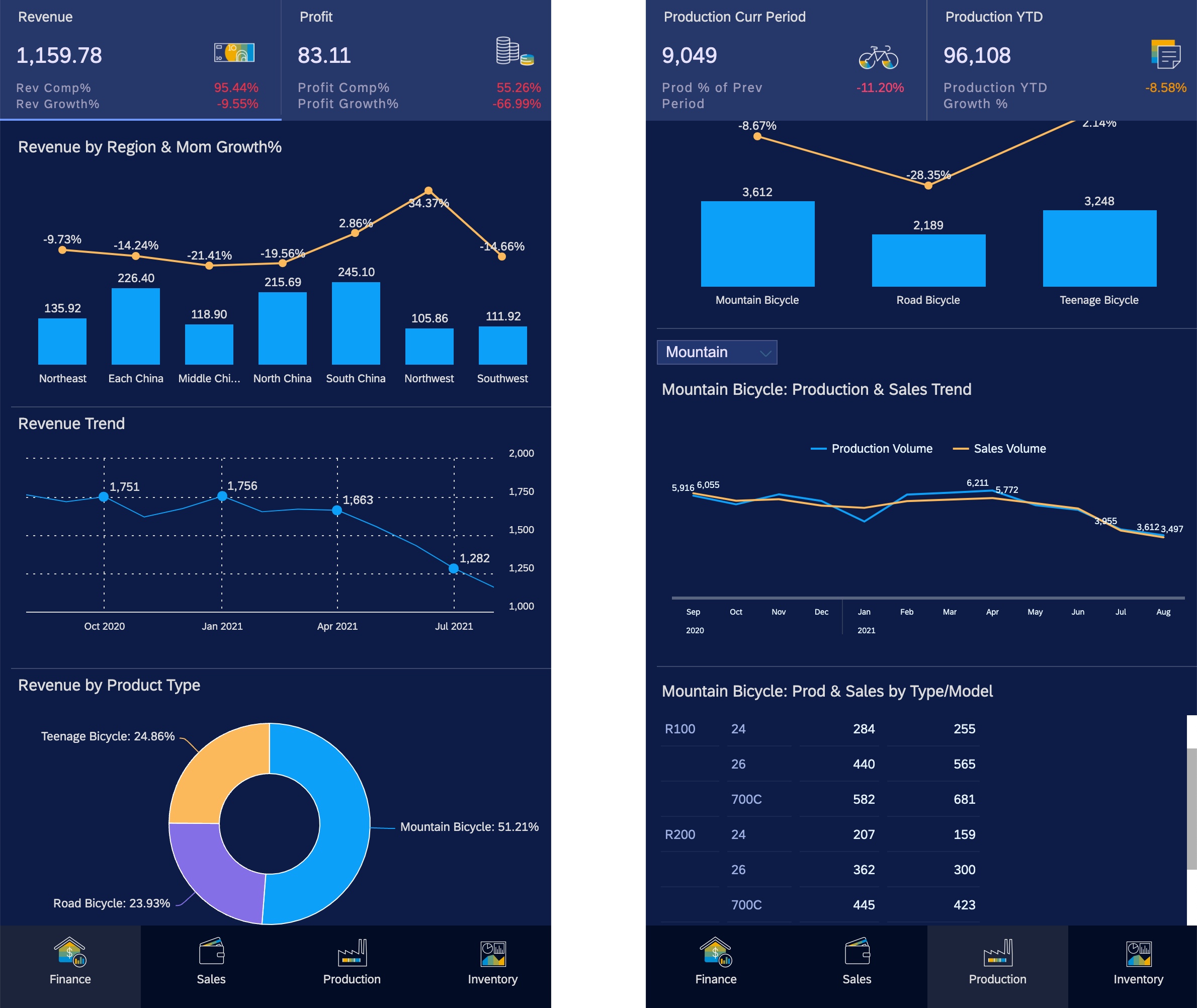Base App analytics dashboard