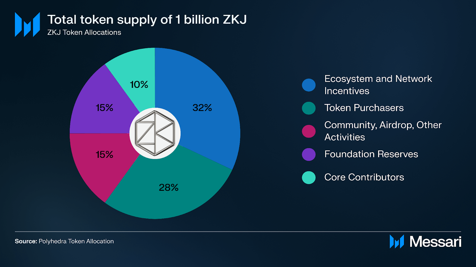 Polyhedra zkPyTorch zkML framework