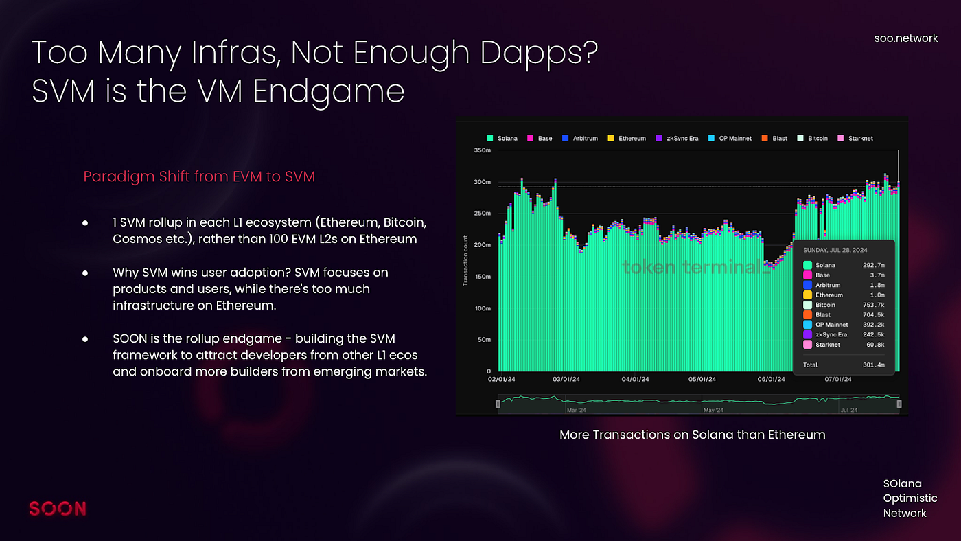 custom rollup scalability graph