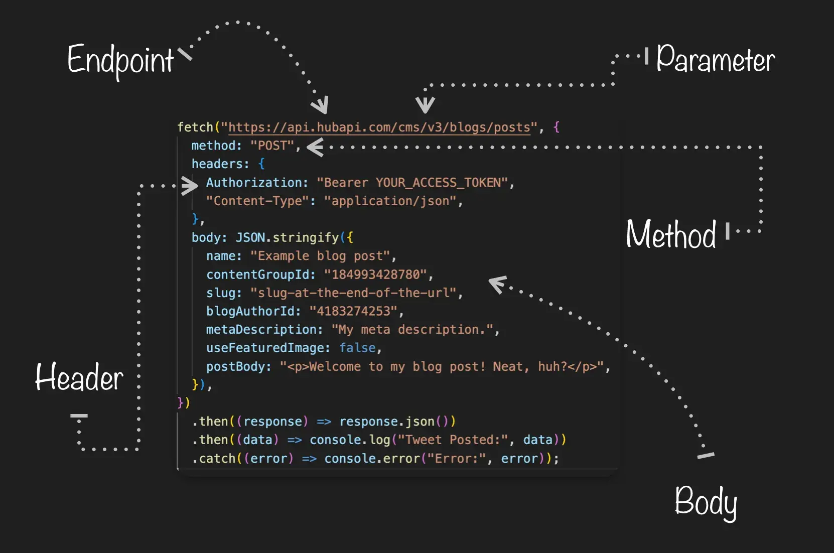 API request with X-PAYMENT header example