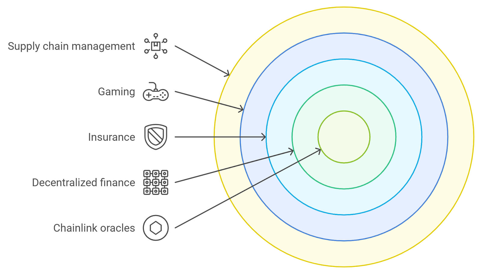 Dexodus Finance Chainlink oracle exploit