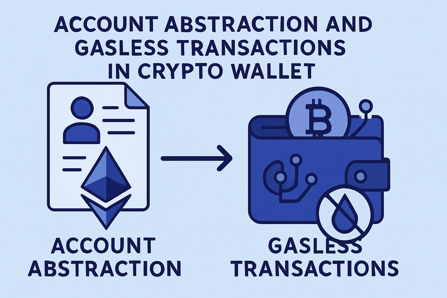 account abstraction and gasless transactions in crypto wallet