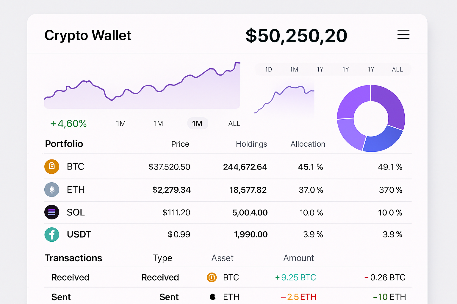 unified crypto wallet portfolio dashboard