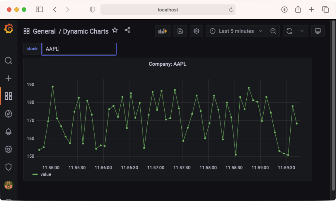 Kava AI dashboard real-time analysis