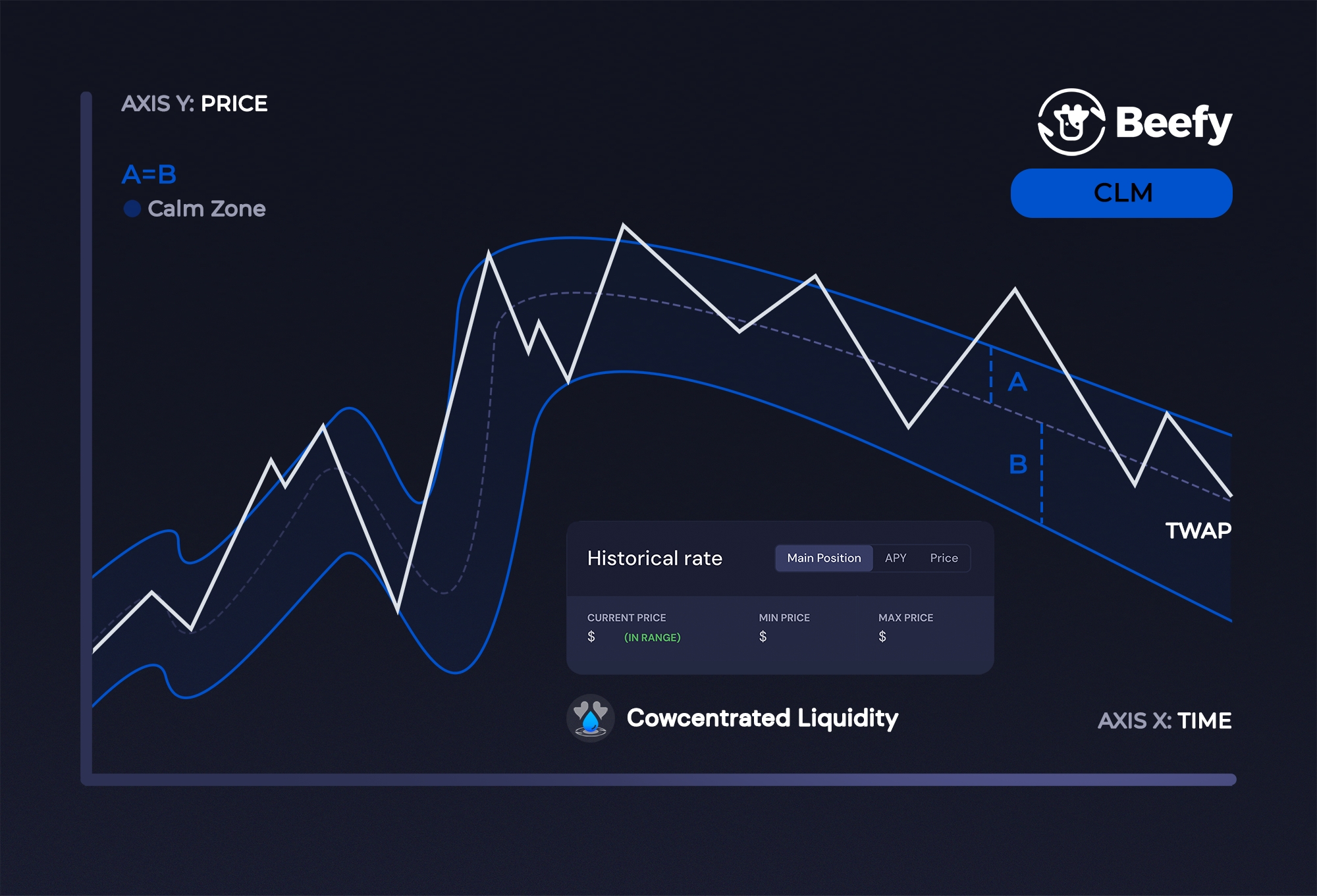 Beefy Finance auto-compounding dashboard