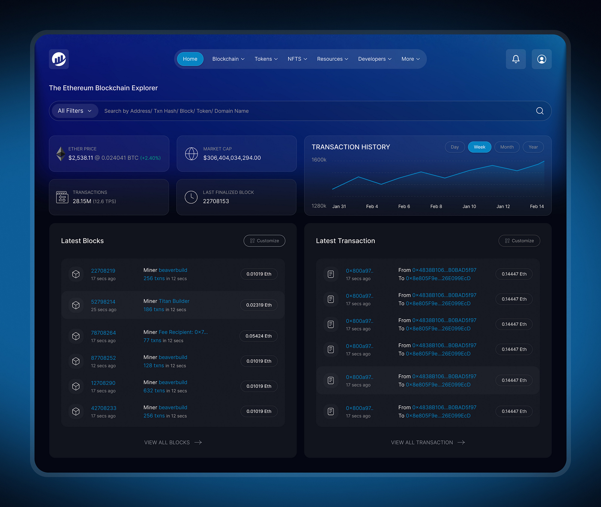 Etherscan gas tracker dashboard