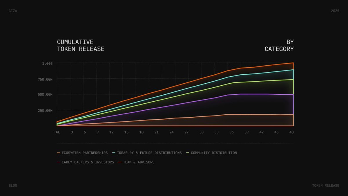 Yearn.finance AI yield optimization dashboard