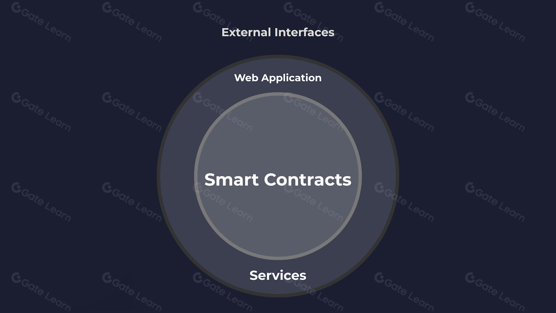 Beefy Finance yield optimizer Base network