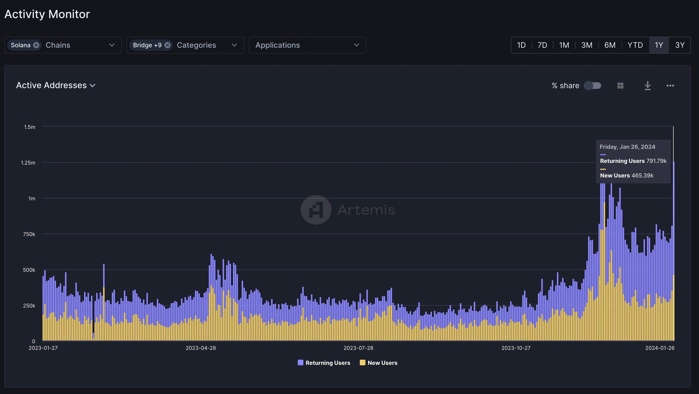 Jupiter Solana DEX aggregator dashboard 2025