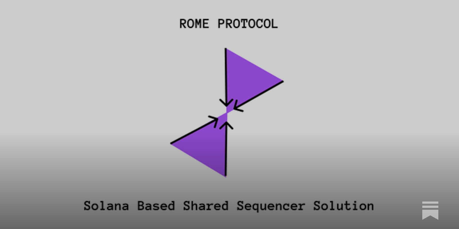 Rome Protocol shared sequencer Solana