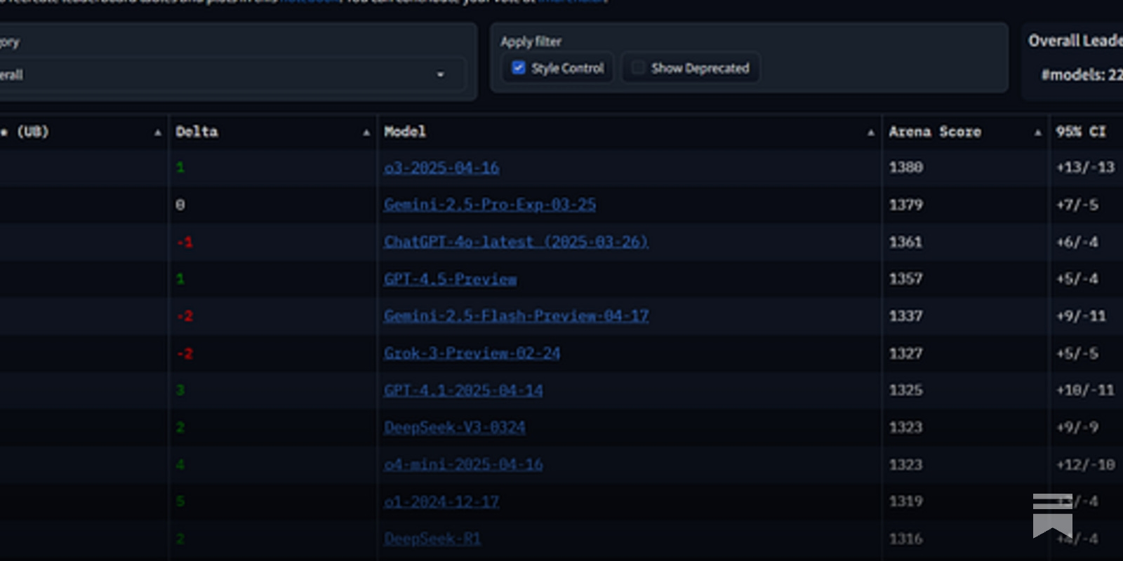 Chatbot Arena LMSYS leaderboard interface 2025