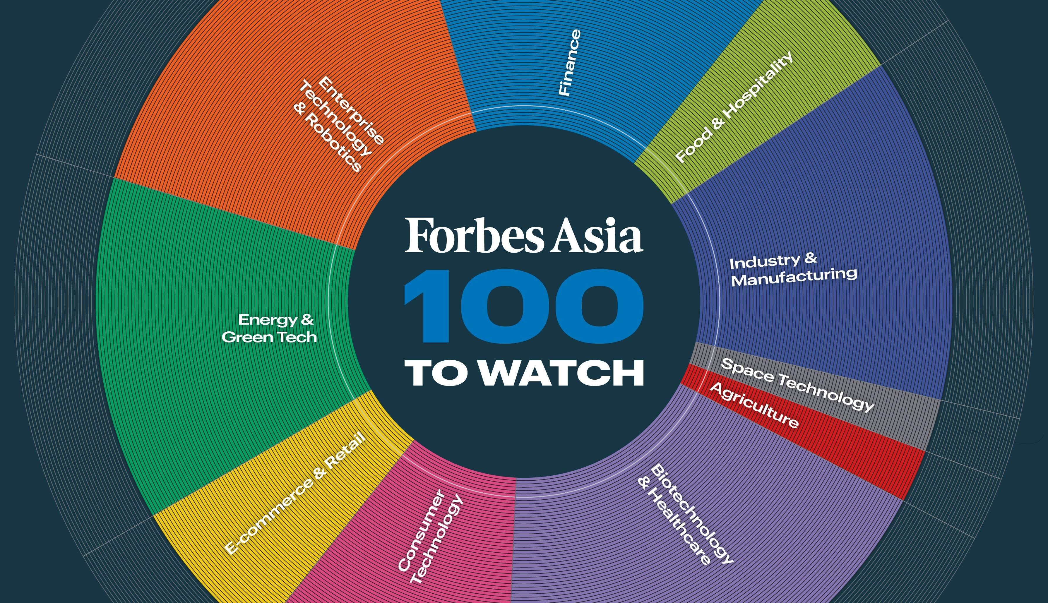 IBM Watson esports analytics leaderboard 2025