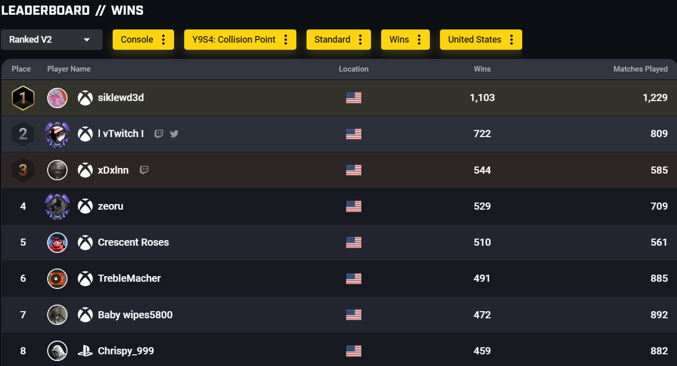 Rainbow Six Siege Next Gen AI matchmaking leaderboard 2025