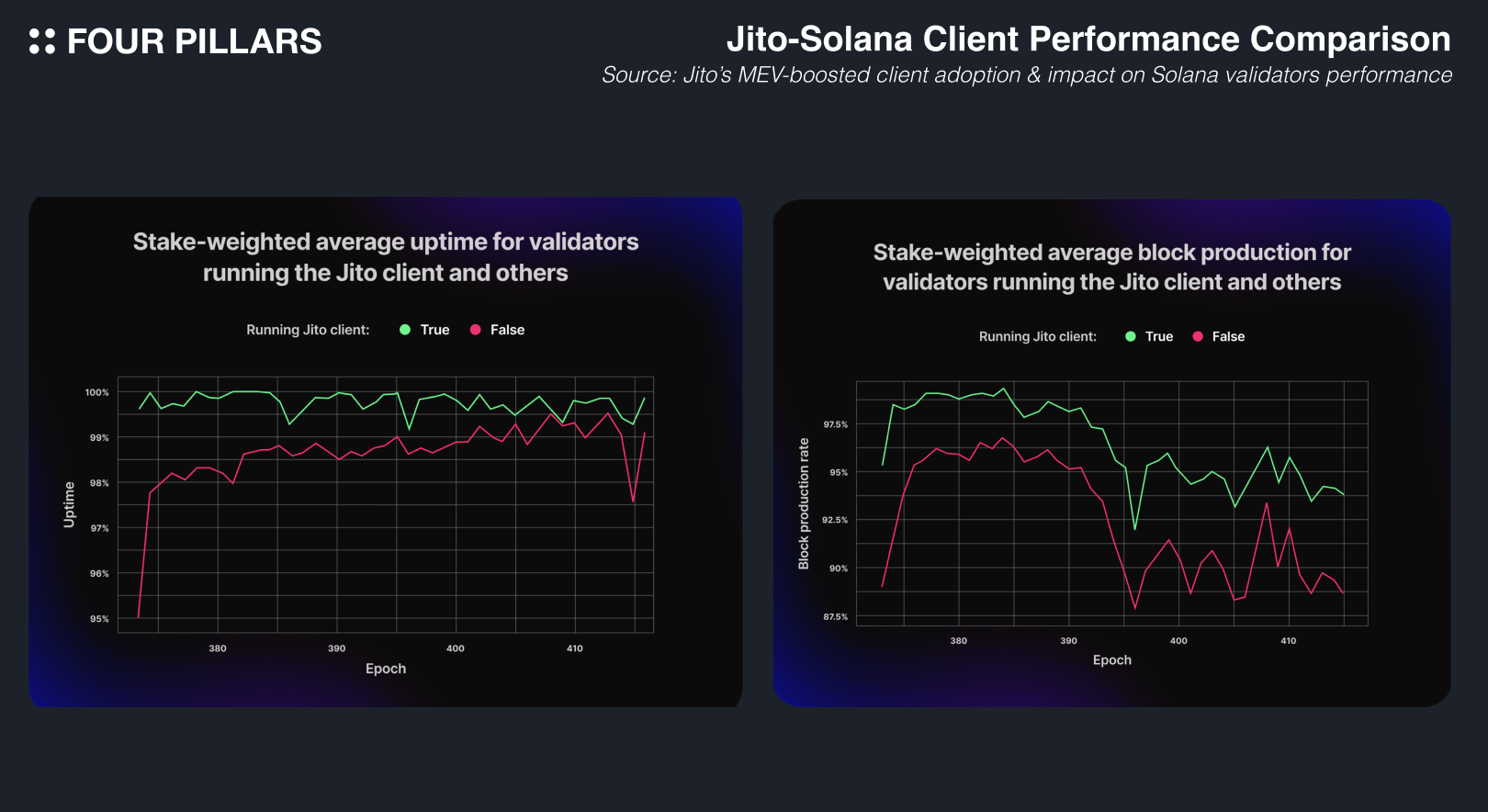 Jito Solana MEV liquid staking interface