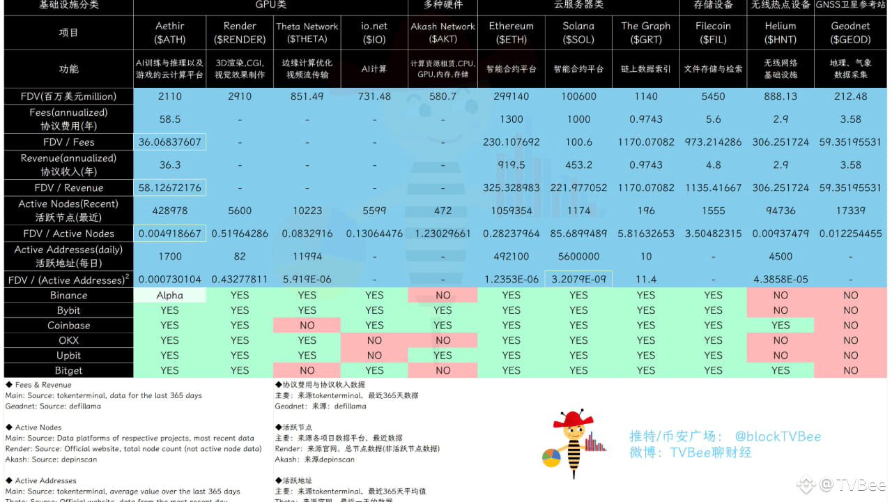 DePIN GPU marketplaces comparison