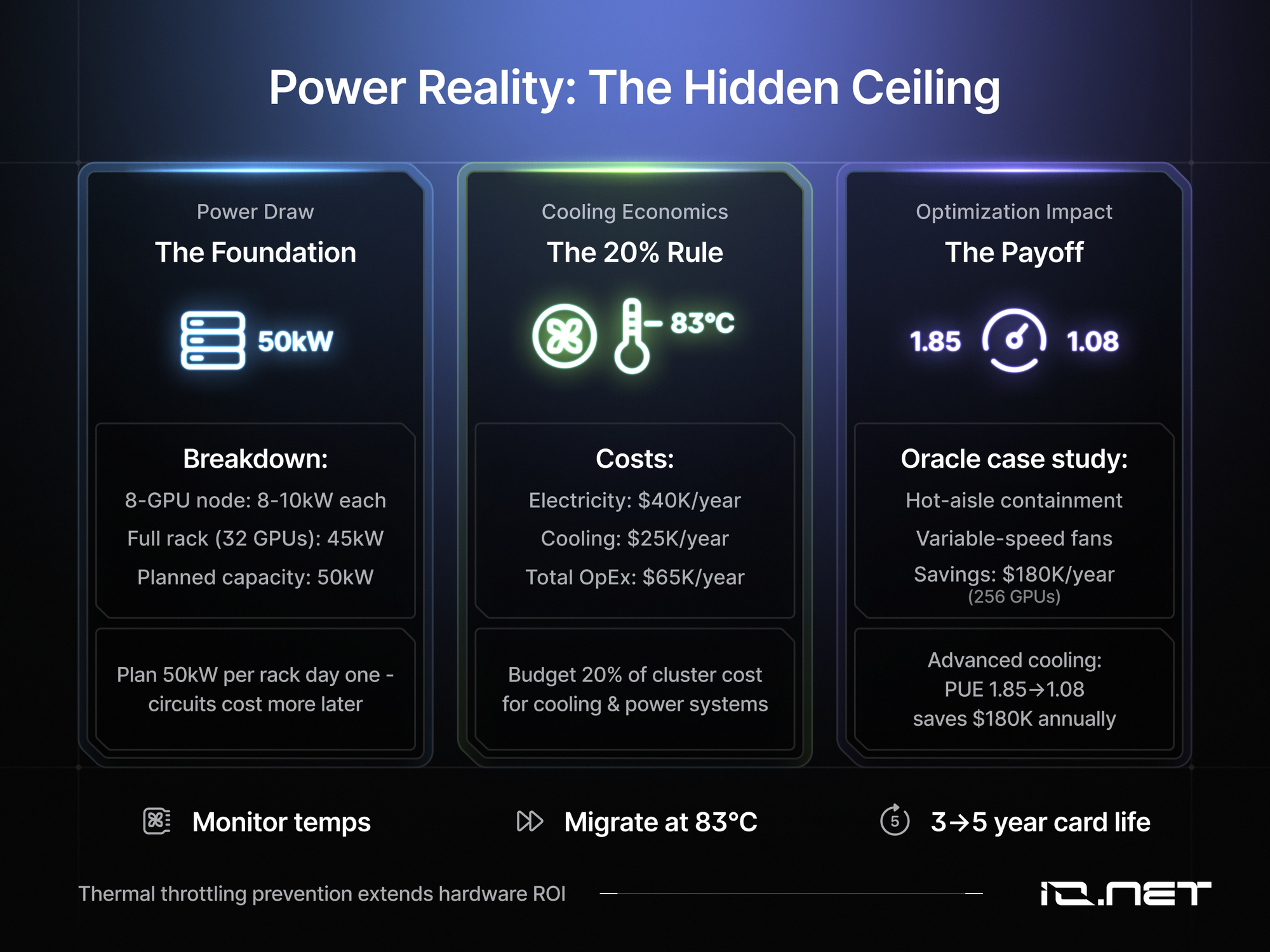 io.net GPU dashboard monitoring