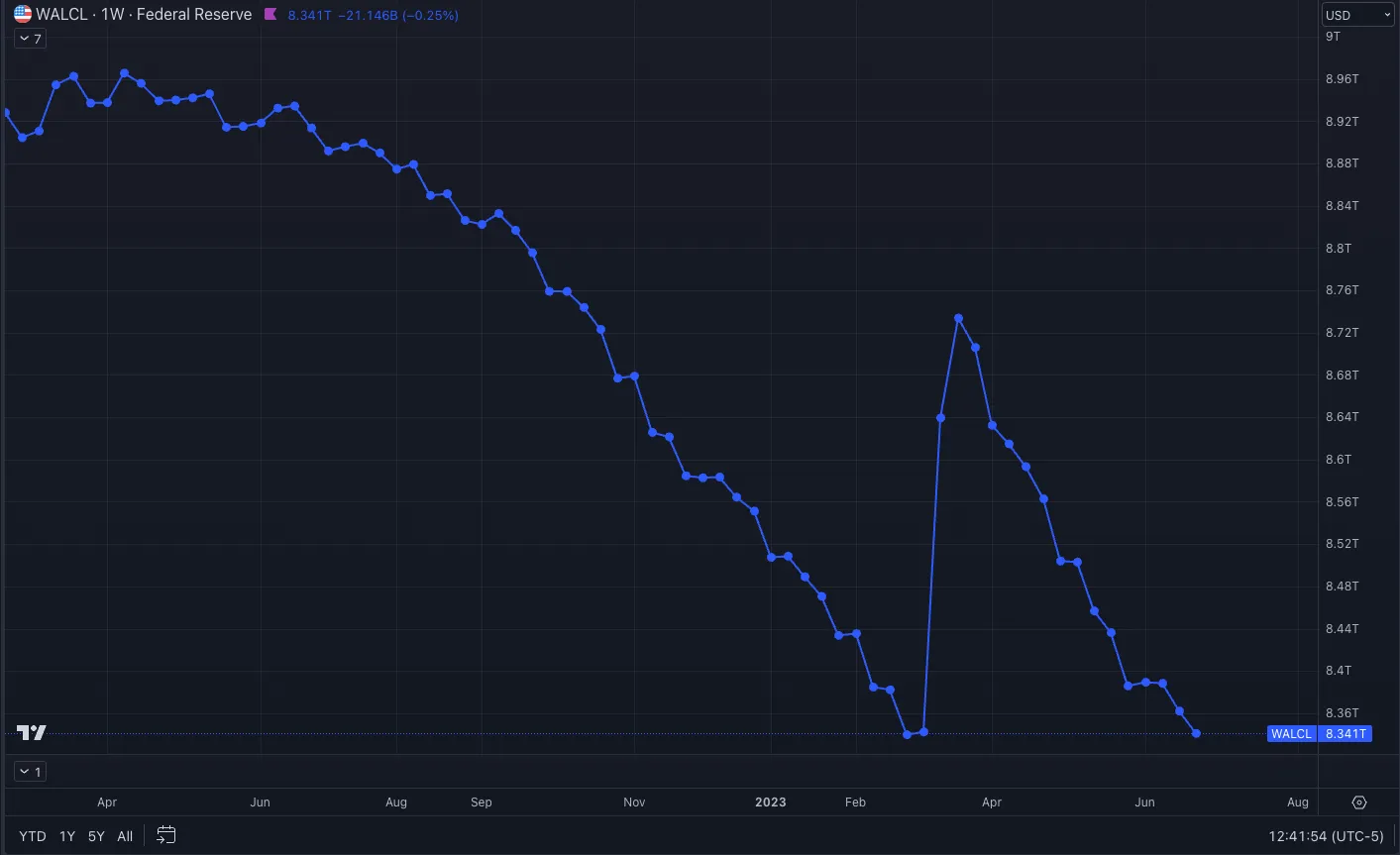 RENDER token reinvestment chart