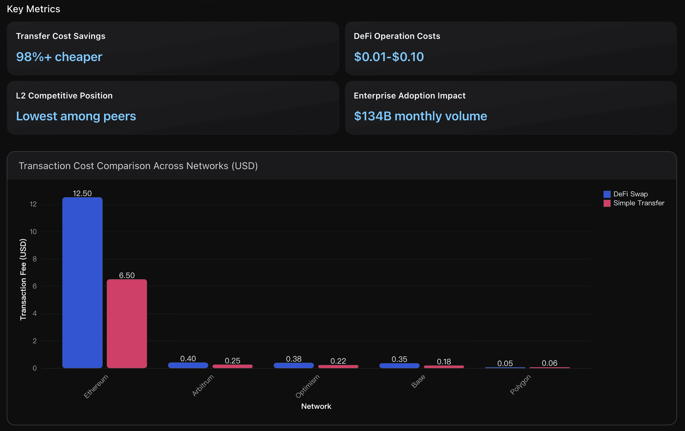 blockchain cost savings chart
