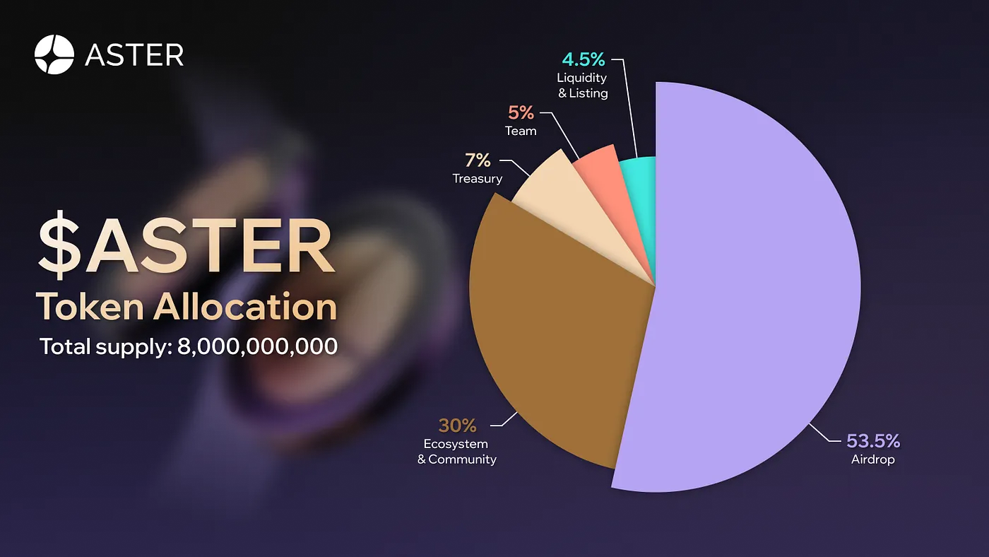 Aster DEX tokenomics and staking rewards
