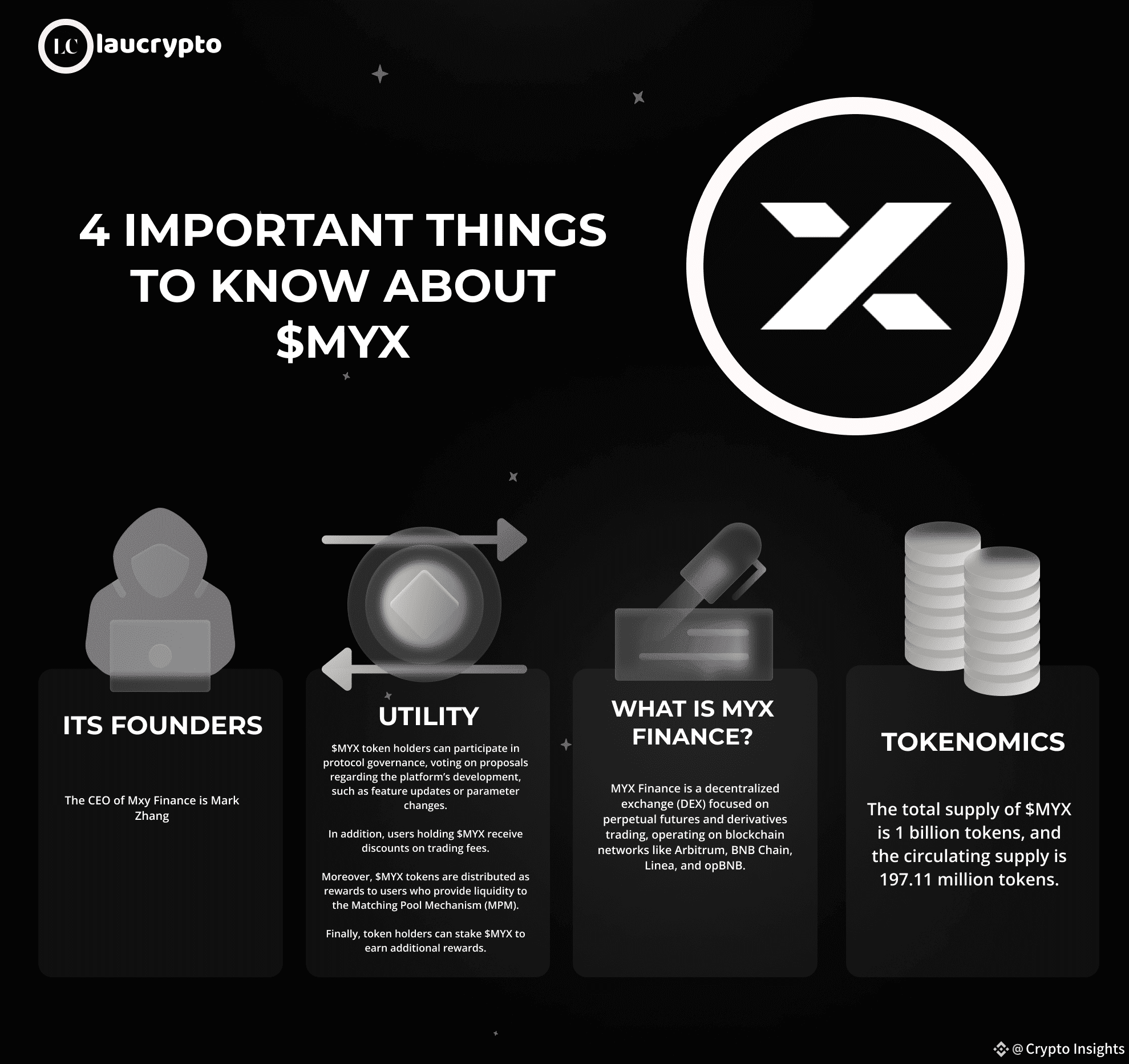 MYX Finance fee distribution and staking