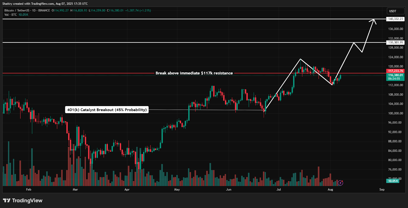 crypto price tracker 401k
