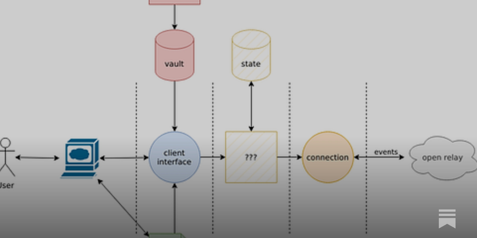 Nostr protocol relays diagram