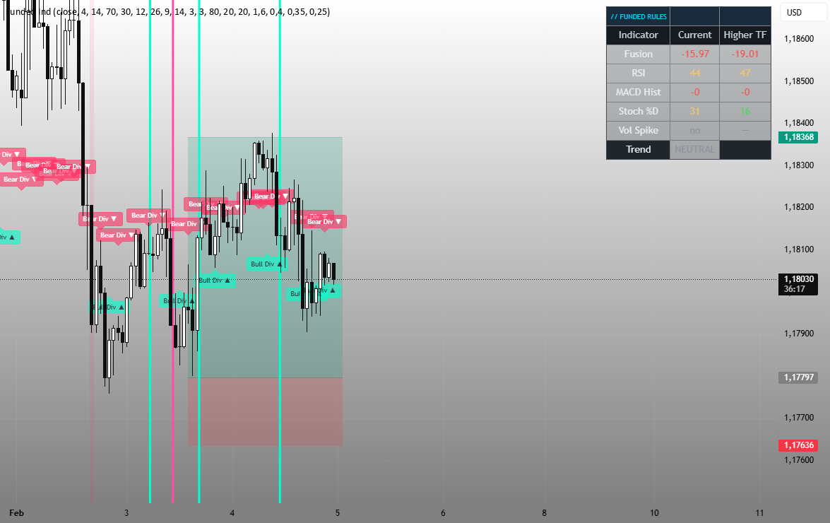momentum trading fusion diagram crypto