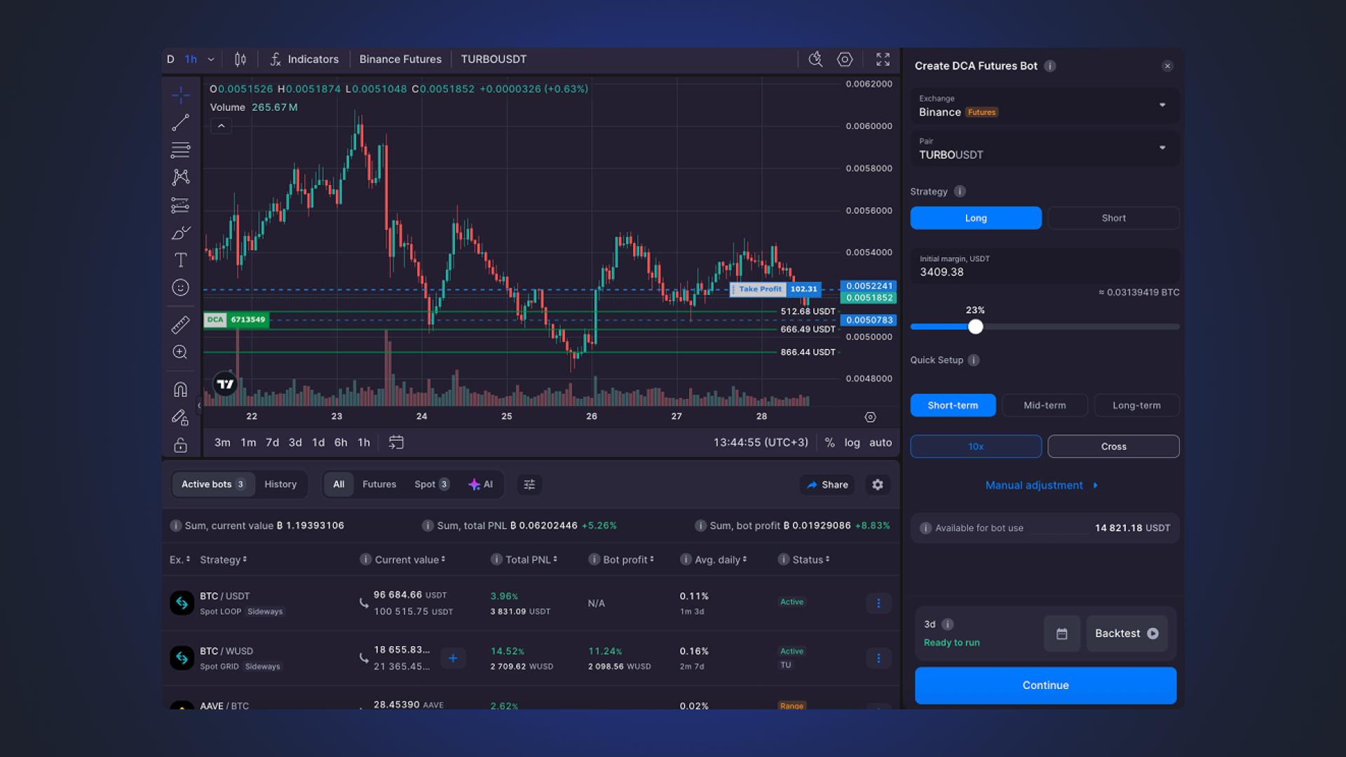 probability skew arbitrage chart BTC