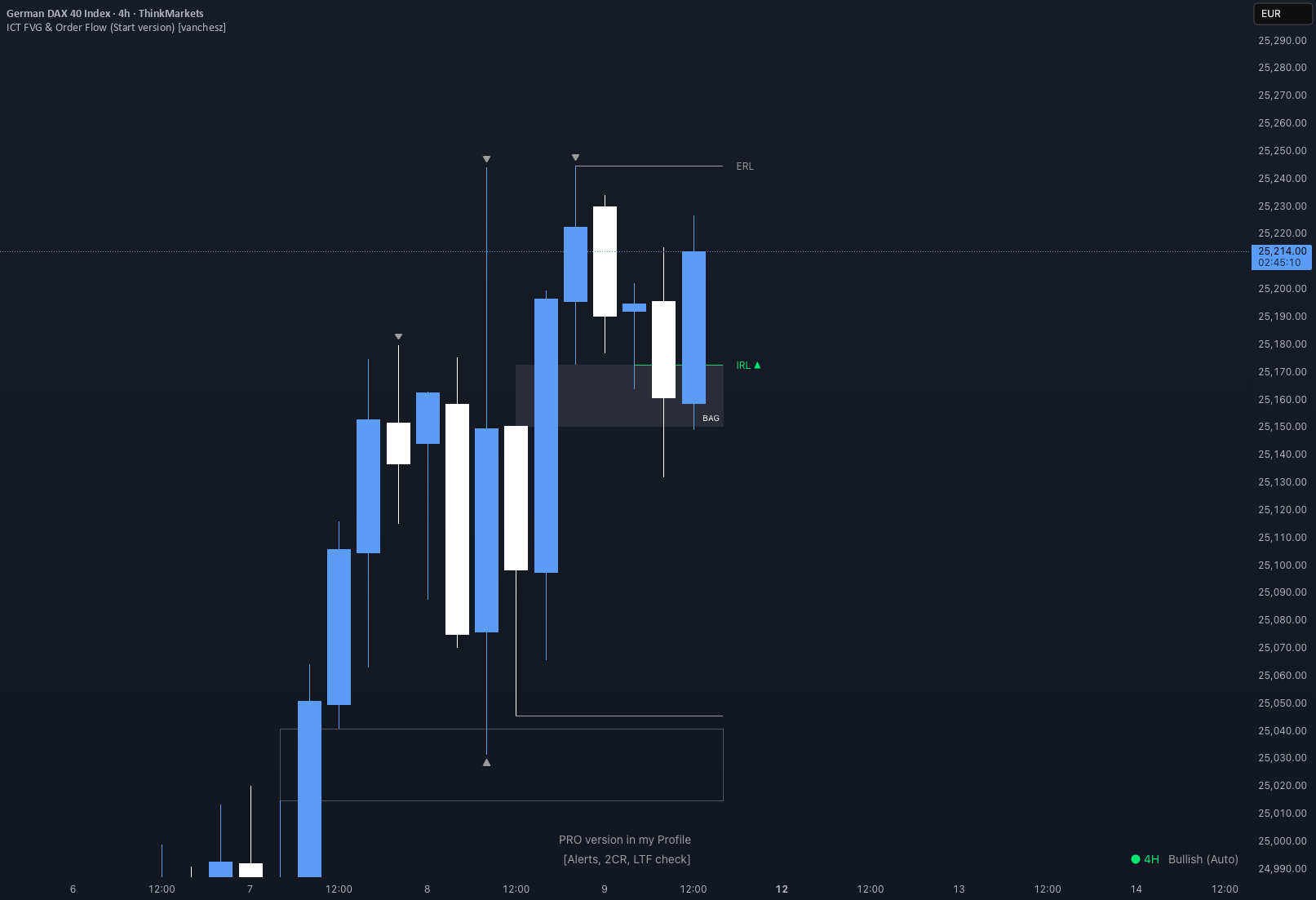liquidity pool multi-leg bet diagram