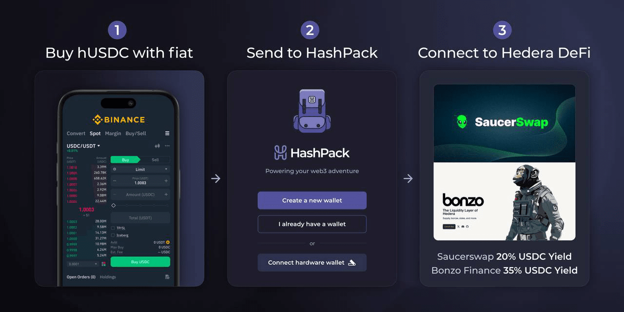 USDC liquidity instant access mobile app