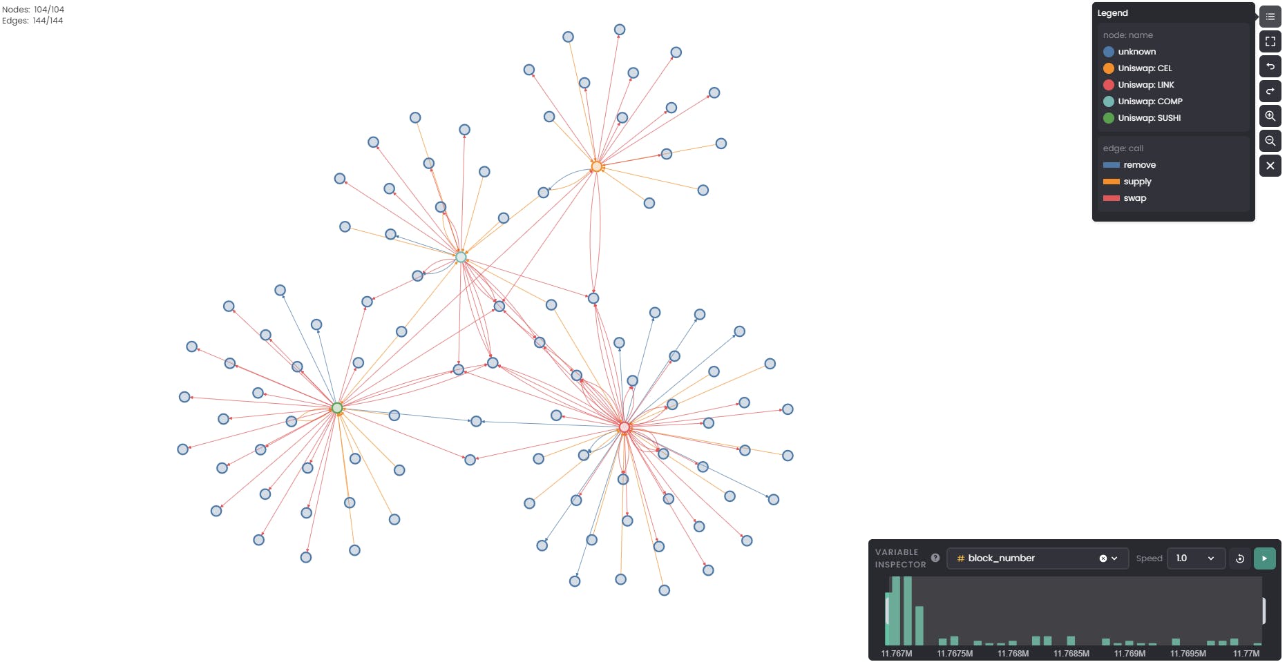 decentralized exchange liquidity pool visualization