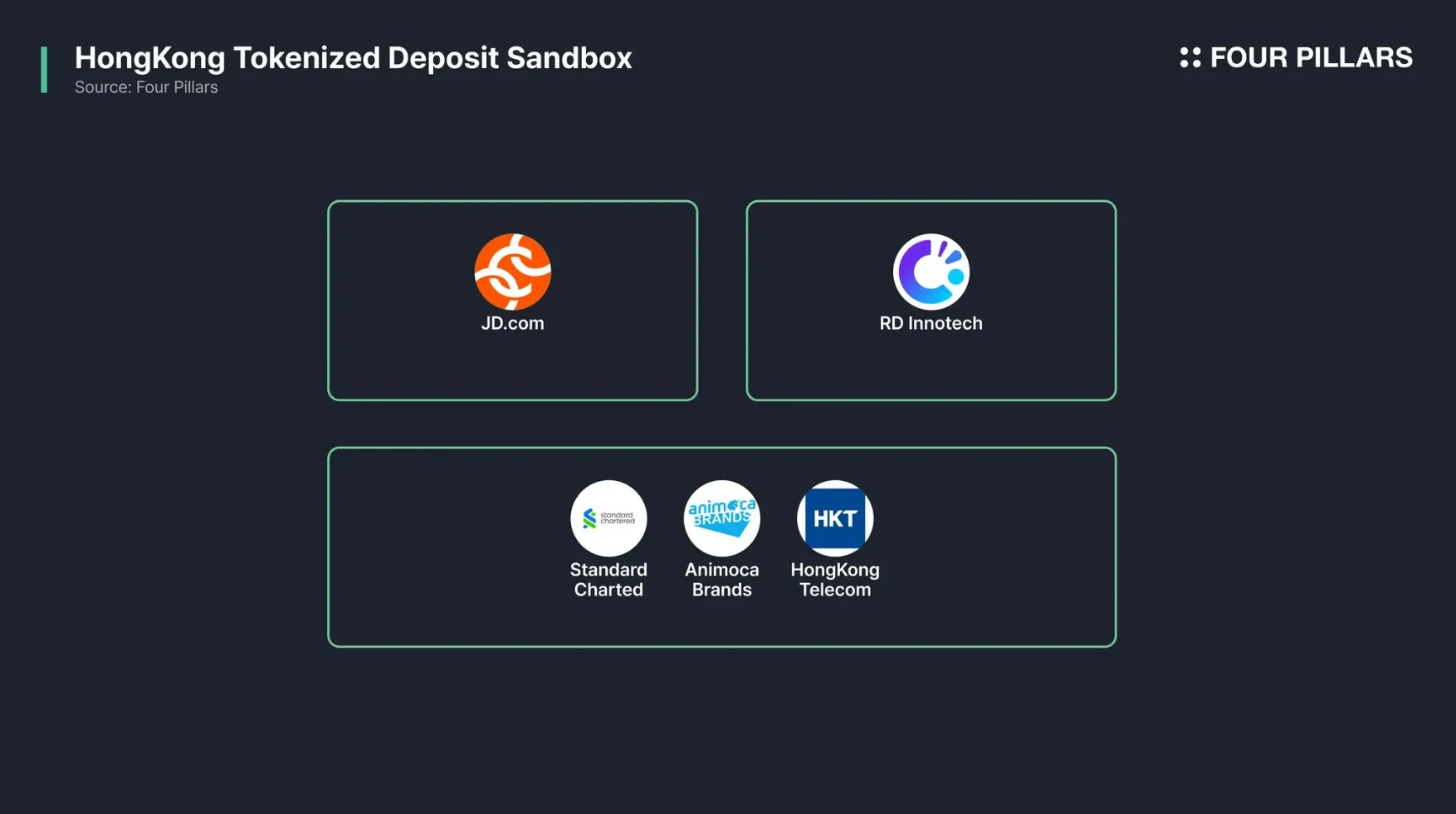 Visa Onchain Analytics Dashboard stablecoin flows