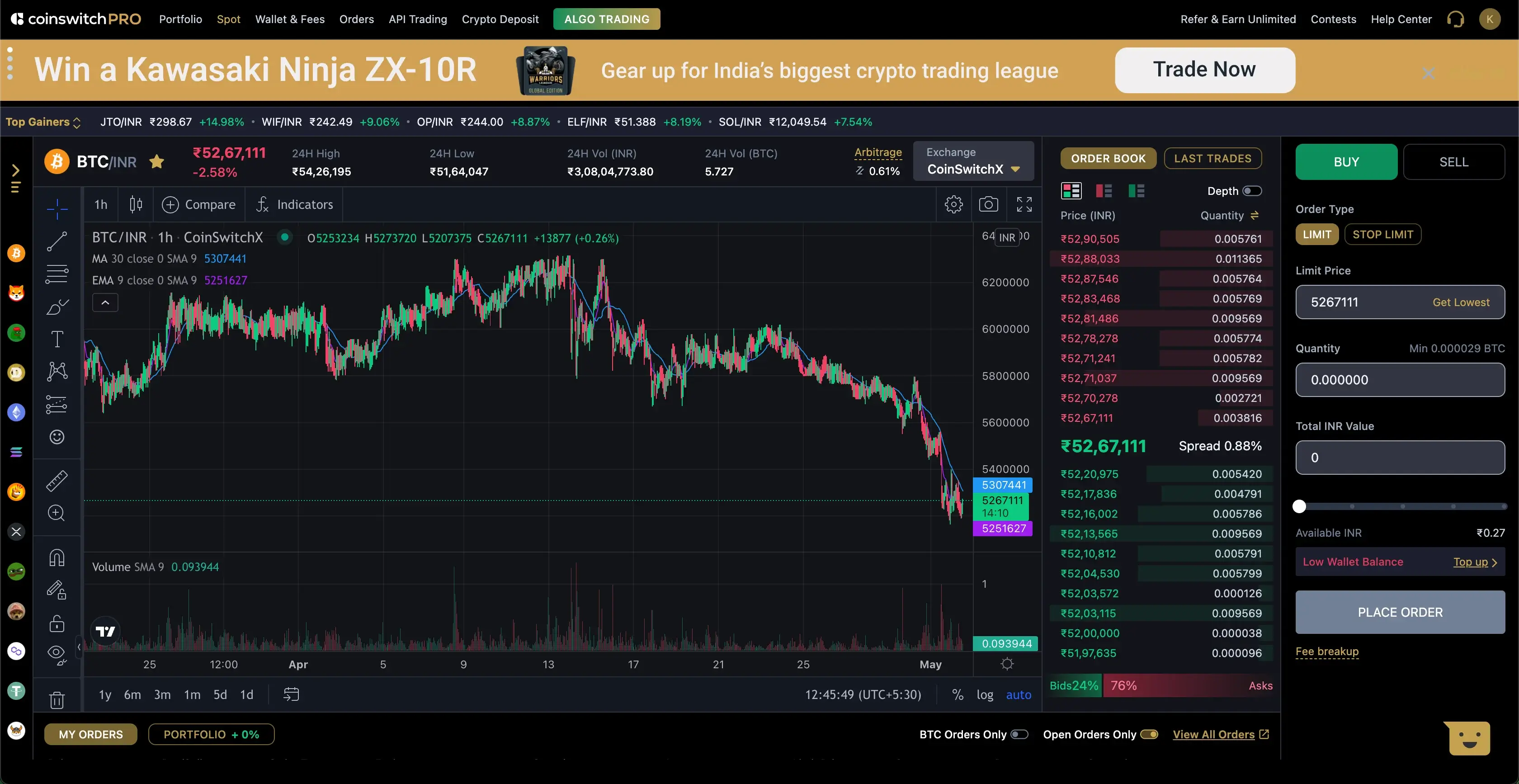 Celestia TIA price chart on Binance