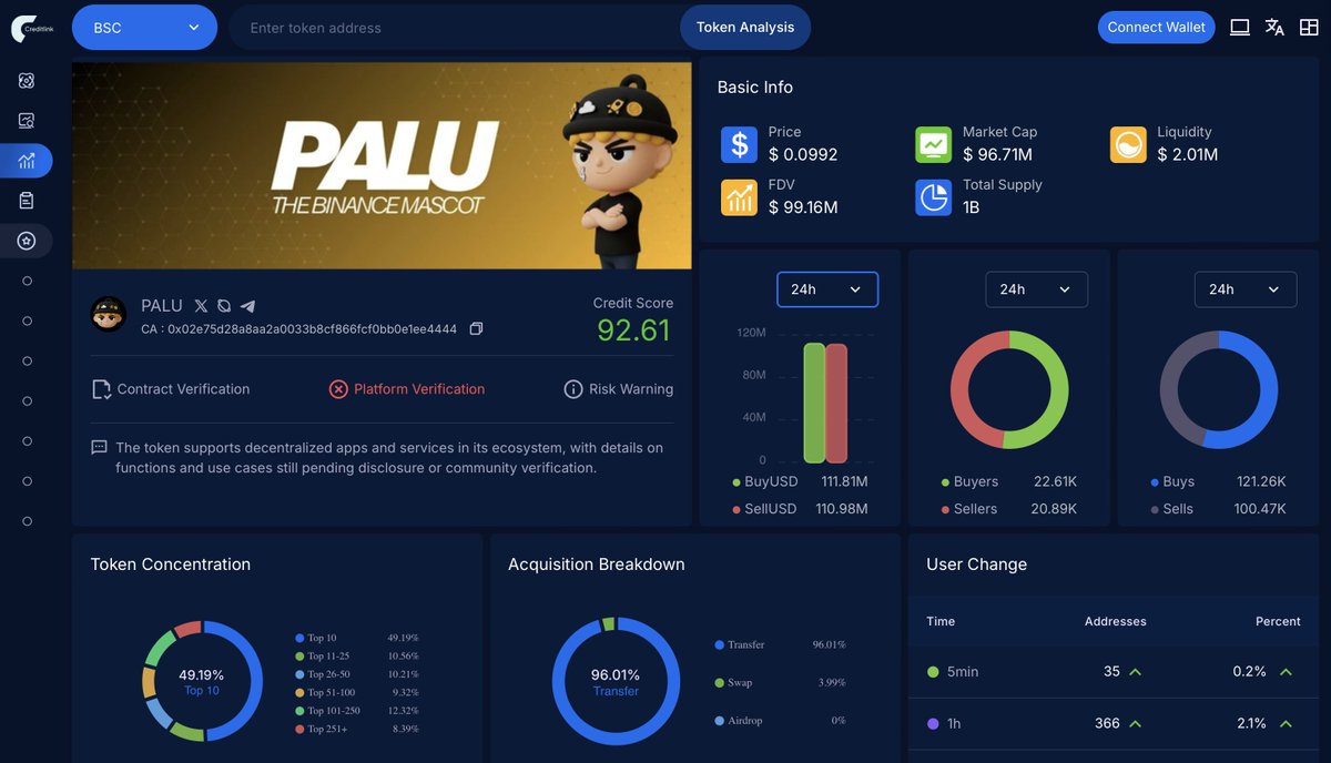 RociFi and Creditlink DeFi credit scoring dashboard